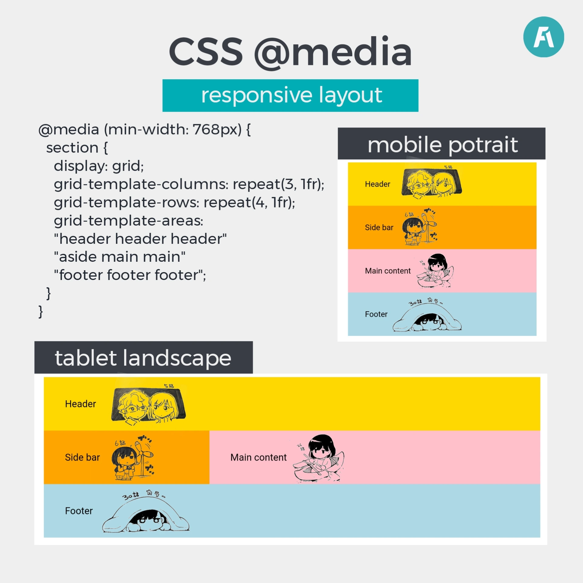 CSS Media Query