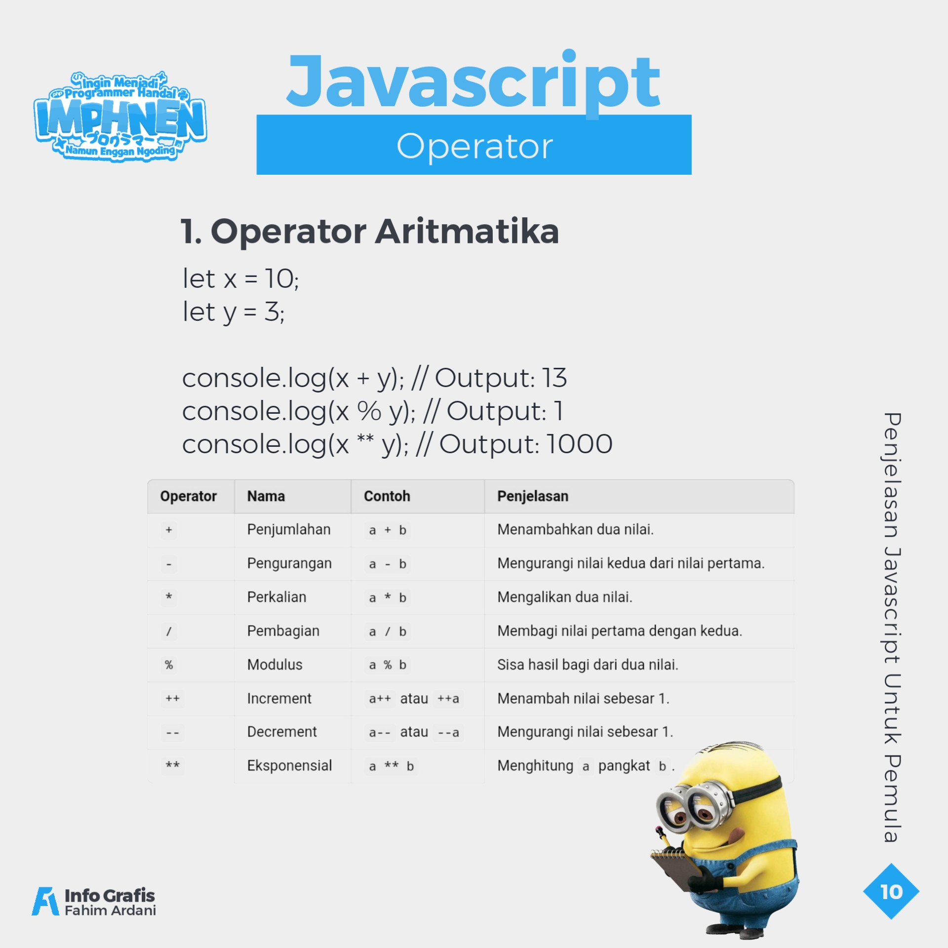 Pengertian Javascript Untuk Pemula part 1
