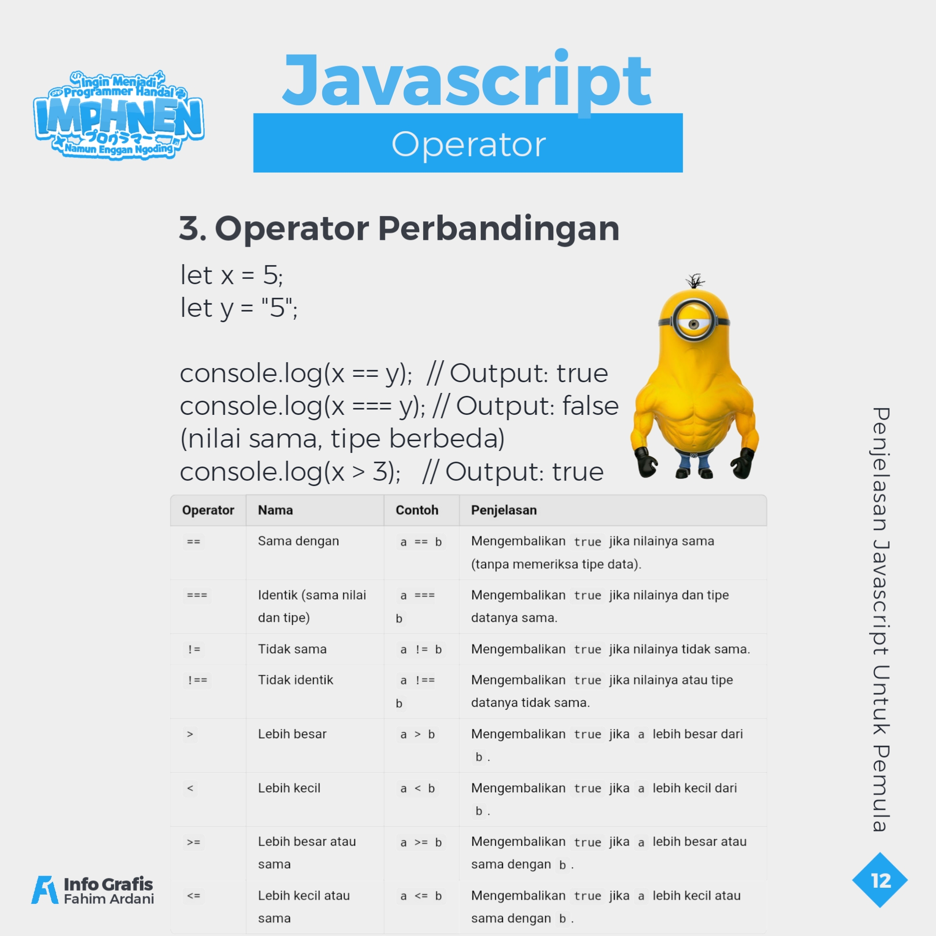 Pengertian Javascript Untuk Pemula part 1